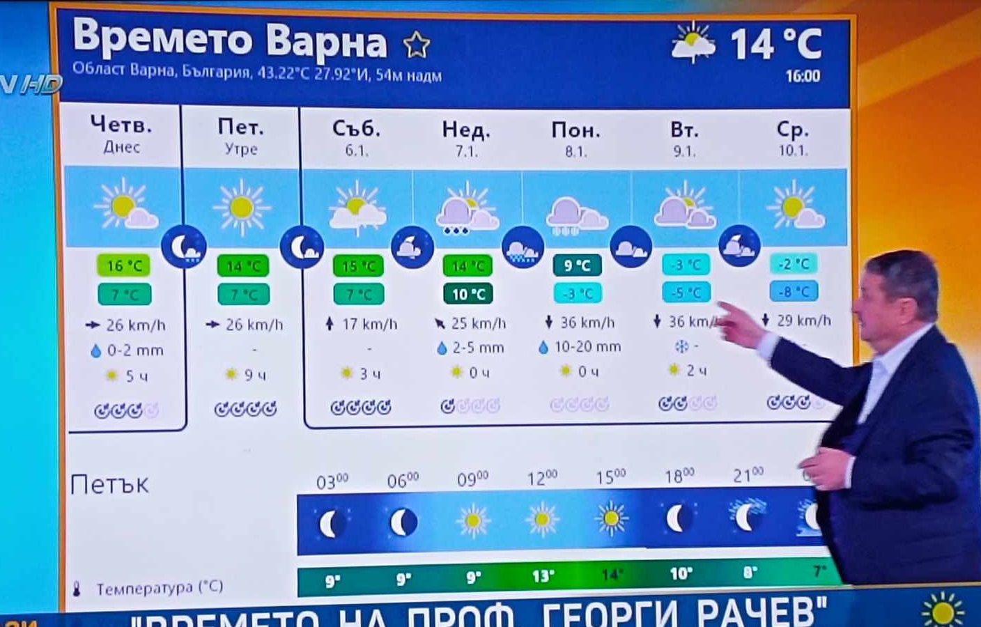 Започват ЛЕДЕНИ ДНИ! Проф.Рачев с прогноза за кучи студ след броени дни ...